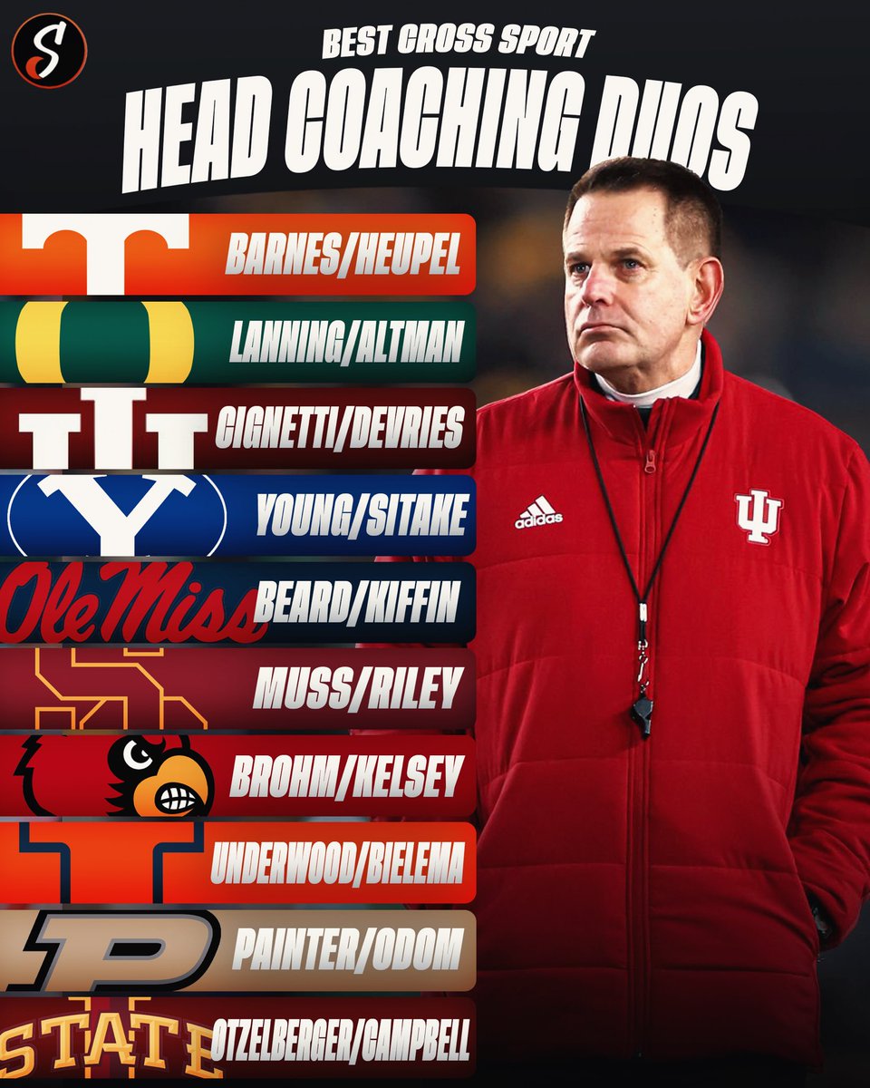 SleepersMedia's tweet image. Why only have a good basketball or a good football coach when you can have both? These are the best cross sport head coaching duos.