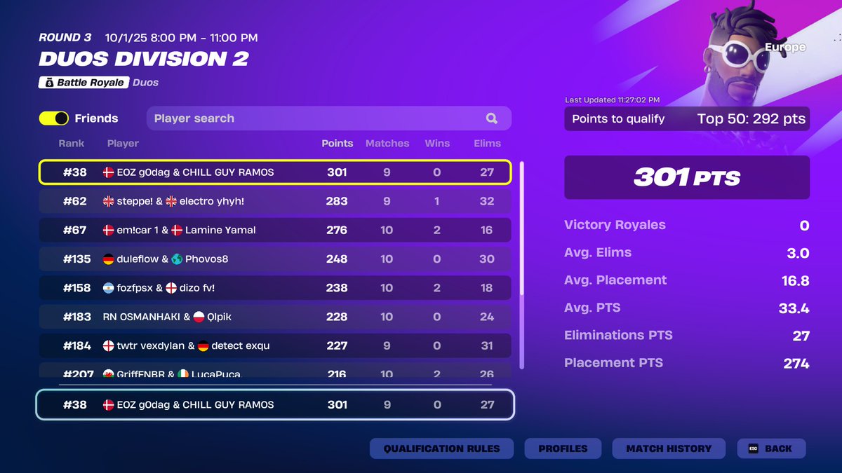 QUAL DIV 1 W <a href="/godagfnr/">g0dag</a> played good last few games