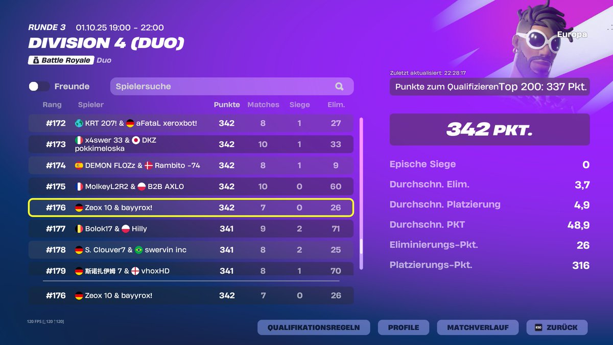 Bayyrox's tweet image. finally qualed div 3 @zeoxfnbr 
not even close