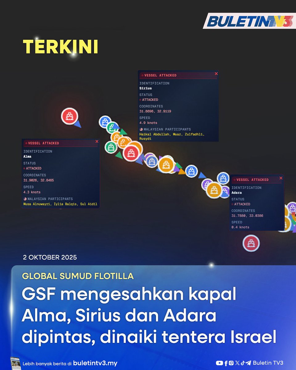 BuletinTV3's tweet photo. TERKINI | Global Sumud Flotilla (GSF) melalui satu kenyataan mengesahkan tiga kapal, Alma, Sirius dan Adara dipintas dan diceroboh naik tentera laut Israel di perairan antarabangsa.

#BuletinTV3 #GlobalSumudFlotilla #GSF #IDF #Israel #FreePalestine #Alma #Andara #Sirius https://t.co/3YKicKYASl