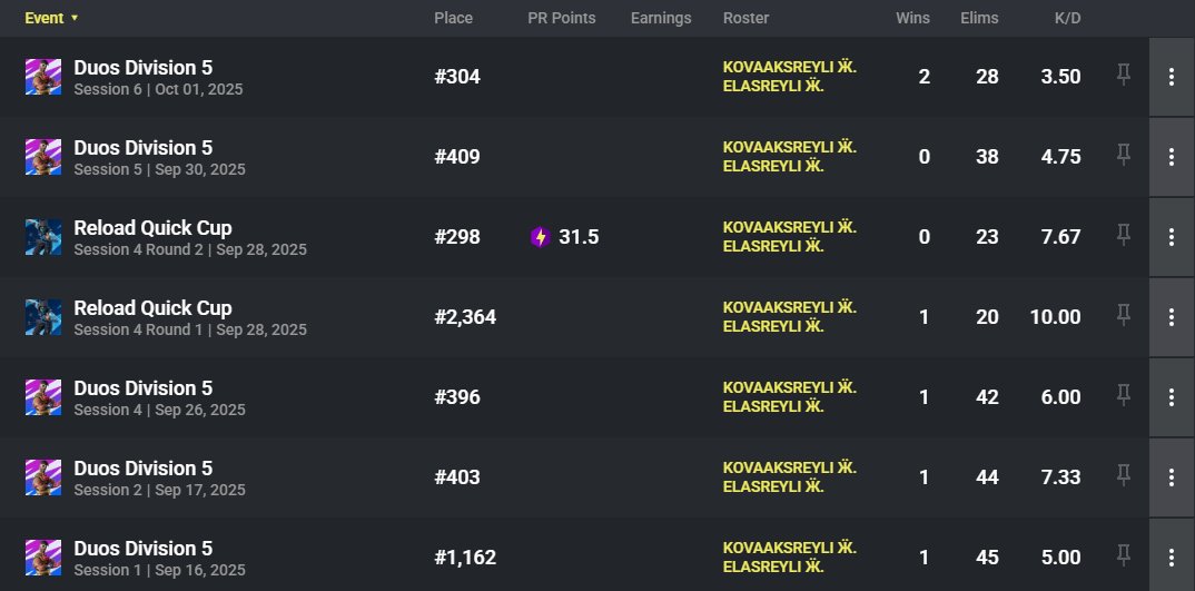 #hardstuck4ever #quit