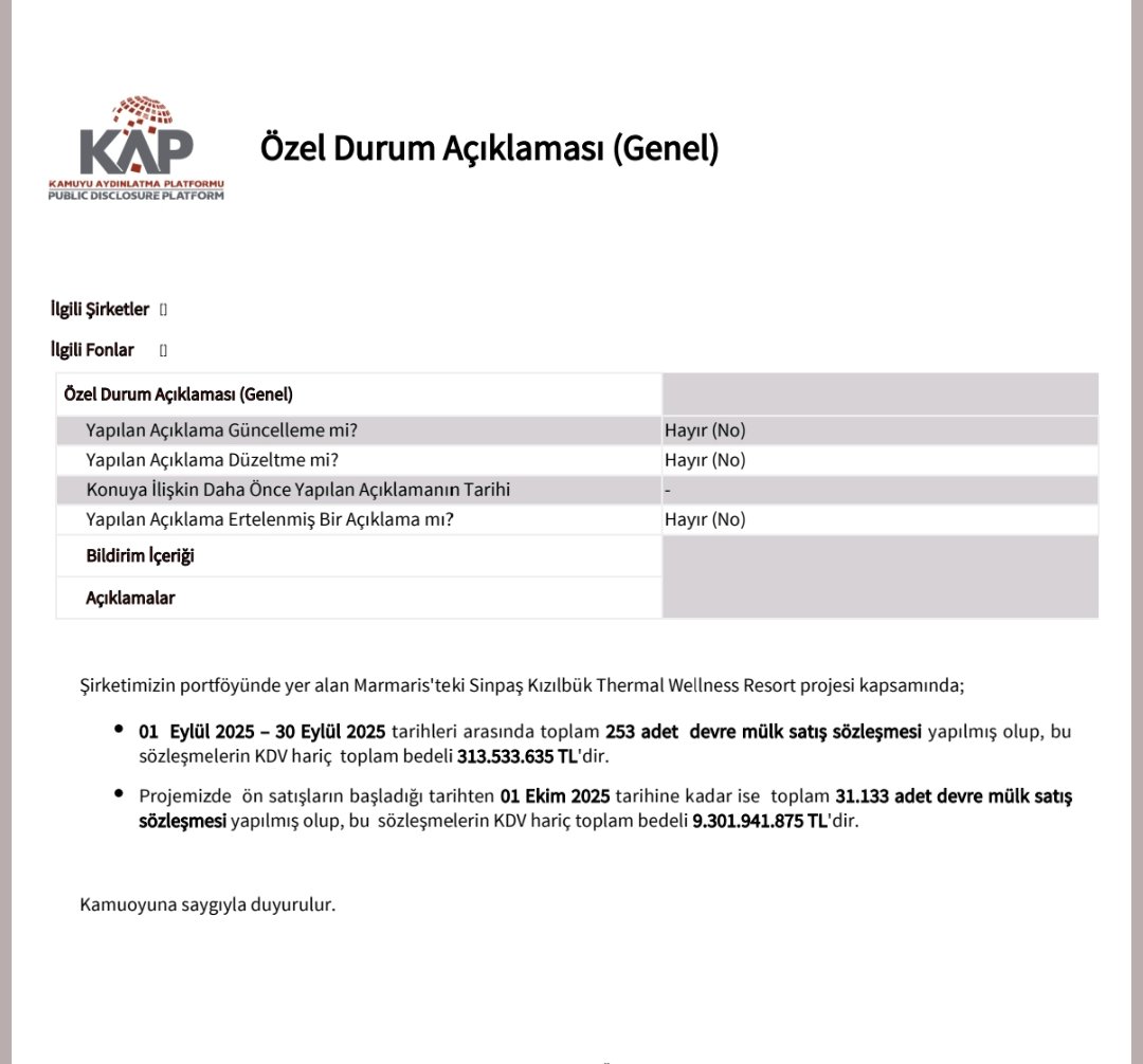 seri702's tweet photo. #kzbgy 
#sinpas kızılbük Thermal Wellnes projesinde beklenen devremülk satış haberleri geliyor. Satışlardan 9.301.941.875TL gelir elde edilmiş 👏👏 https://t.co/574lYJEial
