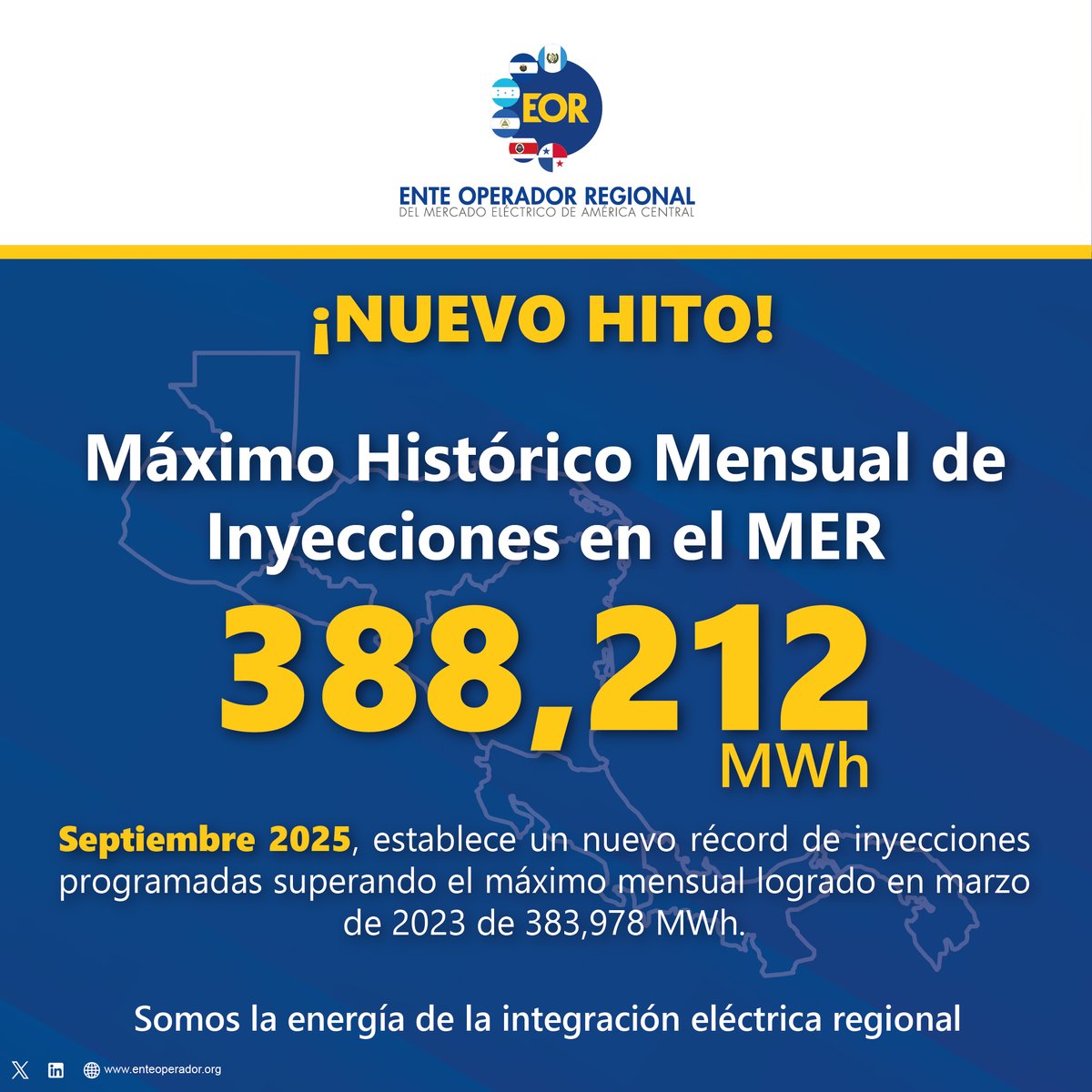 ⚡ ¡Nuevo récord en el MER! 
#Septiembre2025 alcanzó 388,212 MWh de inyecciones programadas superando la marca histórica de 2023.  
Un hito que demuestra la confianza de los países y la activa participación de  Agentes del #MER en la búsqueda de energía +competitiva y sostenible.
