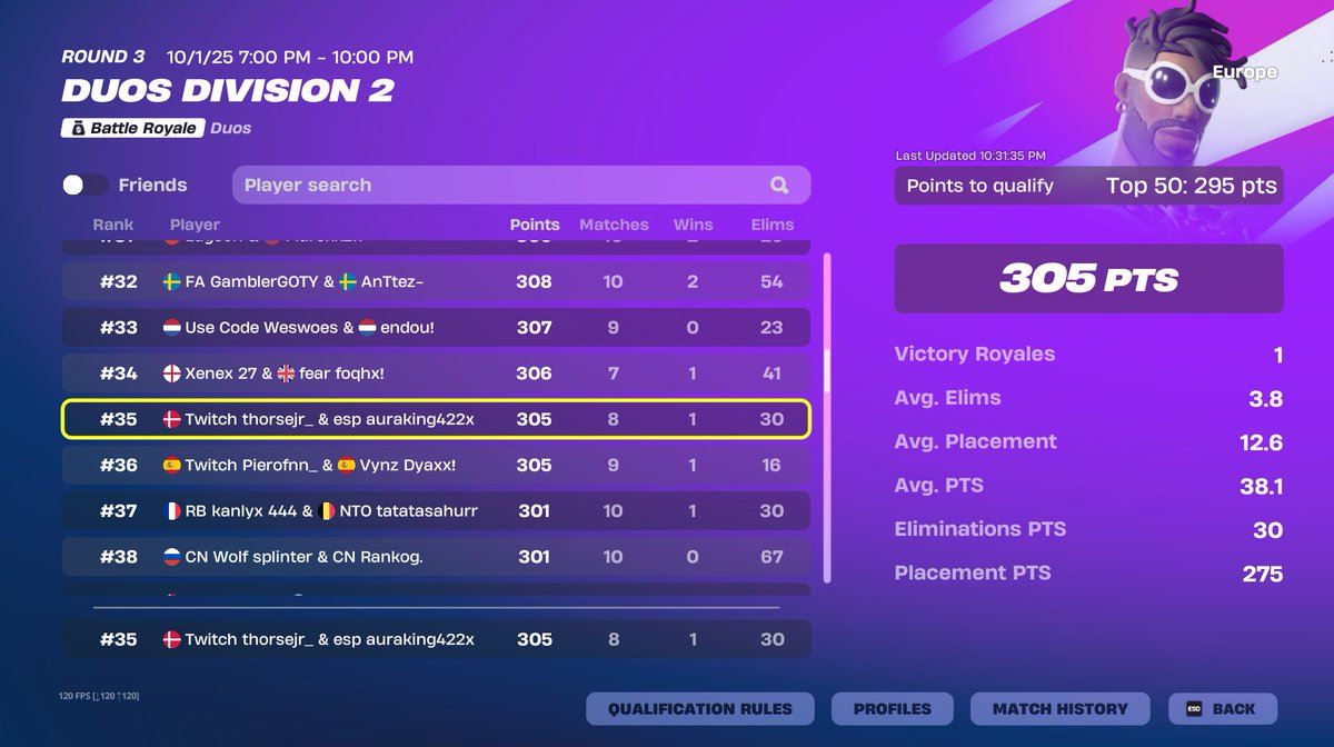 CPT422's tweet photo. Division 1. 😎🤙

@ESP__eSport @ThorSejr @MexiiCOW https://t.co/o3ntAzc9Lv