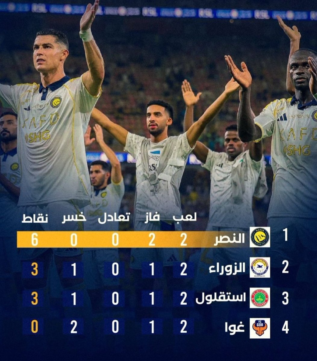 #النصر_الزوراء 

كبير أسيا العالمي #النصر يتربع على عرش الصدارة
في دوري روشن وفي بطولة أسيا كبير يا نصر💛💙🥇