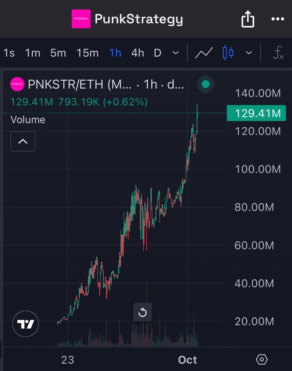 ThatCryptoBullionaire tweet media