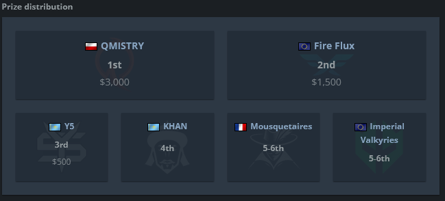 CCT Contenders
CHAMPIONS✌️