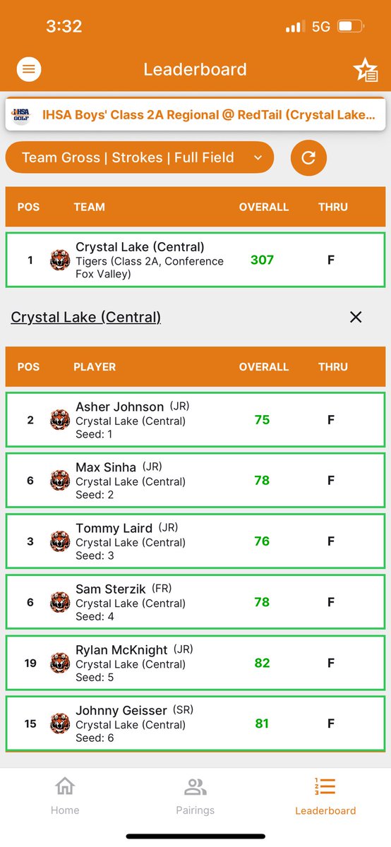 clcathletics's tweet photo. Congratulations to @clcgolf on winning the CL South 2A golf regional today.  They will head to Rockford Boylan Sectional at Mauh-Nah-Tee-See Country  Club on Monday. @NWHPreps https://t.co/zevsNnDr3G