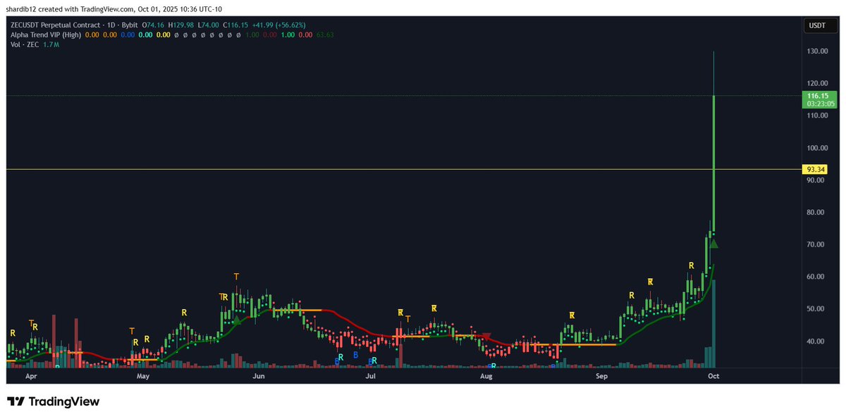 Don’t Follow Shardi B If You Hate Money tweet media