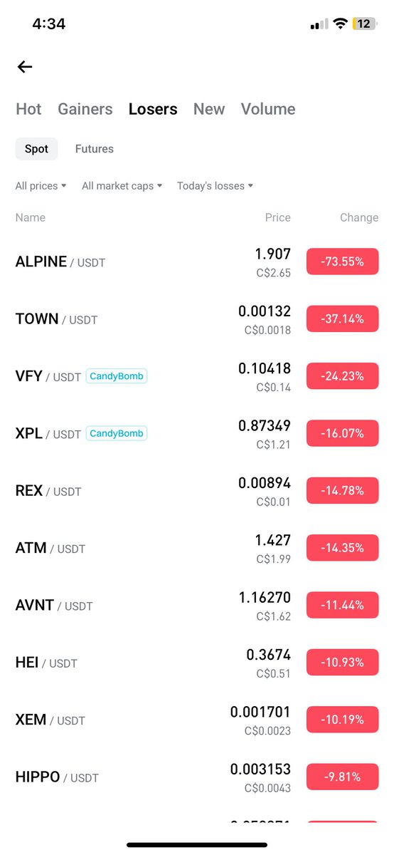 nft_goe's tweet photo. Why is @0xSehaj doing interviews when this is his coin $AVNT on a UPTOBER whole market pump day?
I know itโs not the holders selling.
I donโt believe anything this #JEEET ๐ฎ๐ณ team ( @0xSehaj @314yush @Fractal_Monk @TheRadhaMathur ) says at this point https://t.co/GEFU3Cmqmu