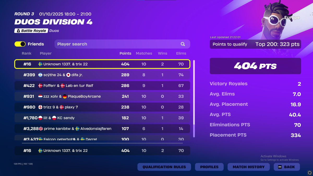 Qualed to div 3 w <a href="/Unknown395827/">Unknown</a> best fragger