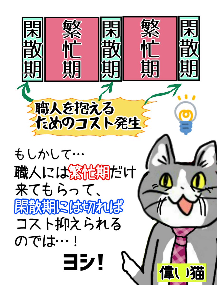 karaage_rutsubo's tweet photo. ＿人人人人人人人人＿
＞　天才あらわる　＜
￣Y^Y^Y^Y^Y^Y^Y^Y^￣
 #現場猫 https://t.co/emR0wOPA5L