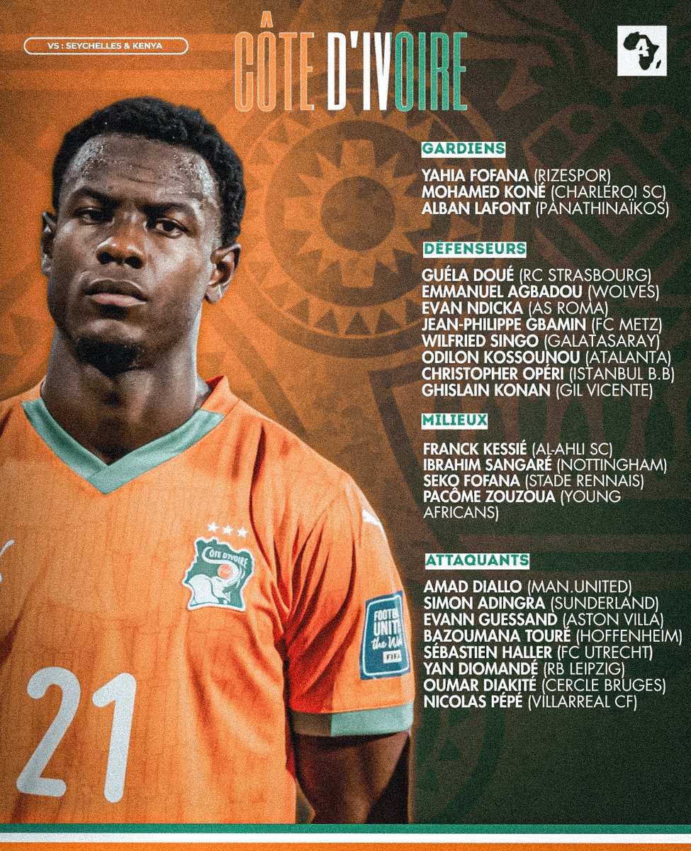 nelsonkolukwi's tweet photo. Pacรดme Zouzoua has been recalled to the Cotรช d'Ivoire NT after some stellah performances...
Apparently, he is the only Africa-based player in the squad. Insane!
Fรฉlicitations Le Professeur. ๐ฅ๐จ๐ฎ #Pacome #Yanga #Ivorien https://t.co/y0pAI22EG8