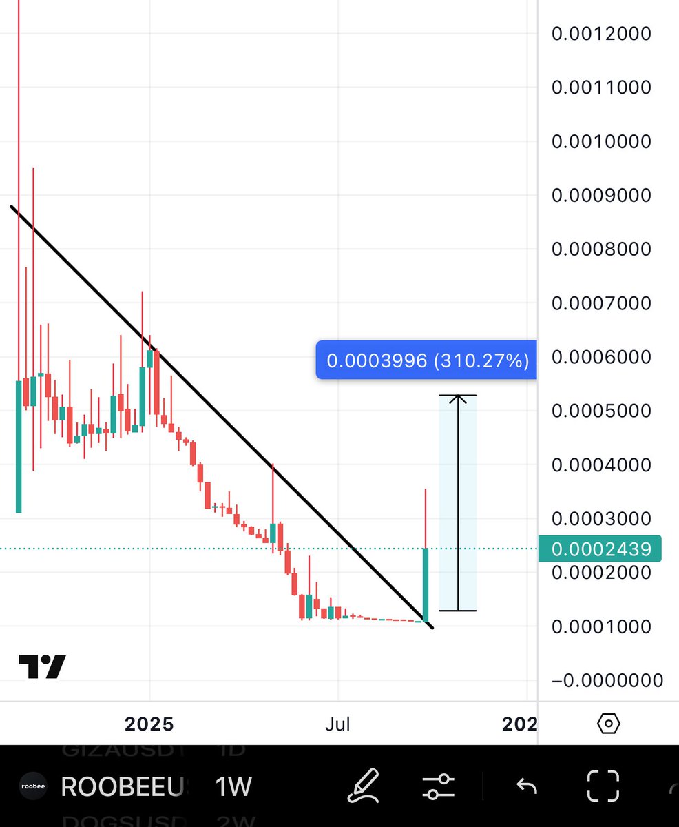 Crypto News & Insights | Bitcoin News | KuCoin