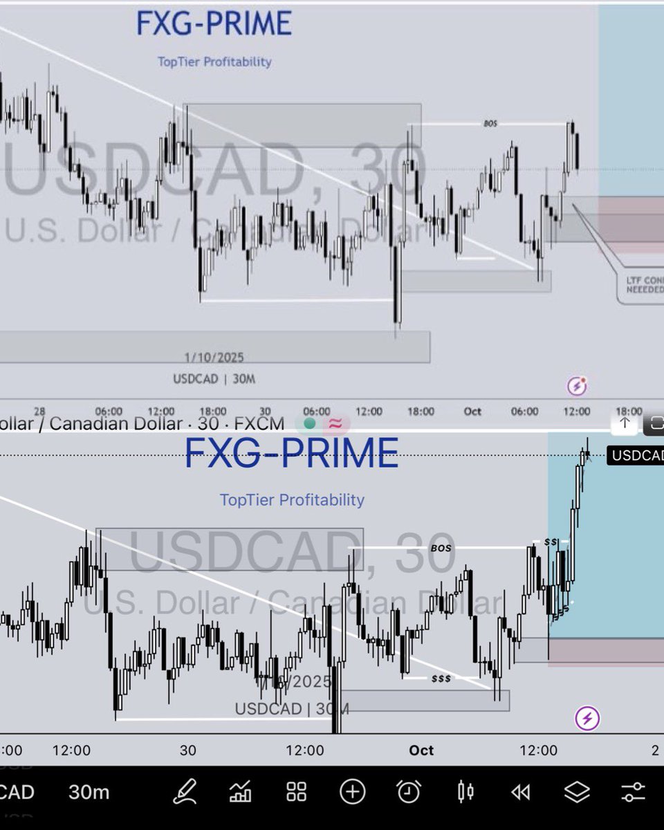 fxgprime's tweet photo. #USDCAD TP hit.. 1:7 R:R banked.. 

#fyp  #forex  #forextrading  #traderlife  #hustle  #motivation  #successmindset  #moneymindset #financialfreedom  #grindmode  #hustlers   #wealth https://t.co/rmcbM2NOQj