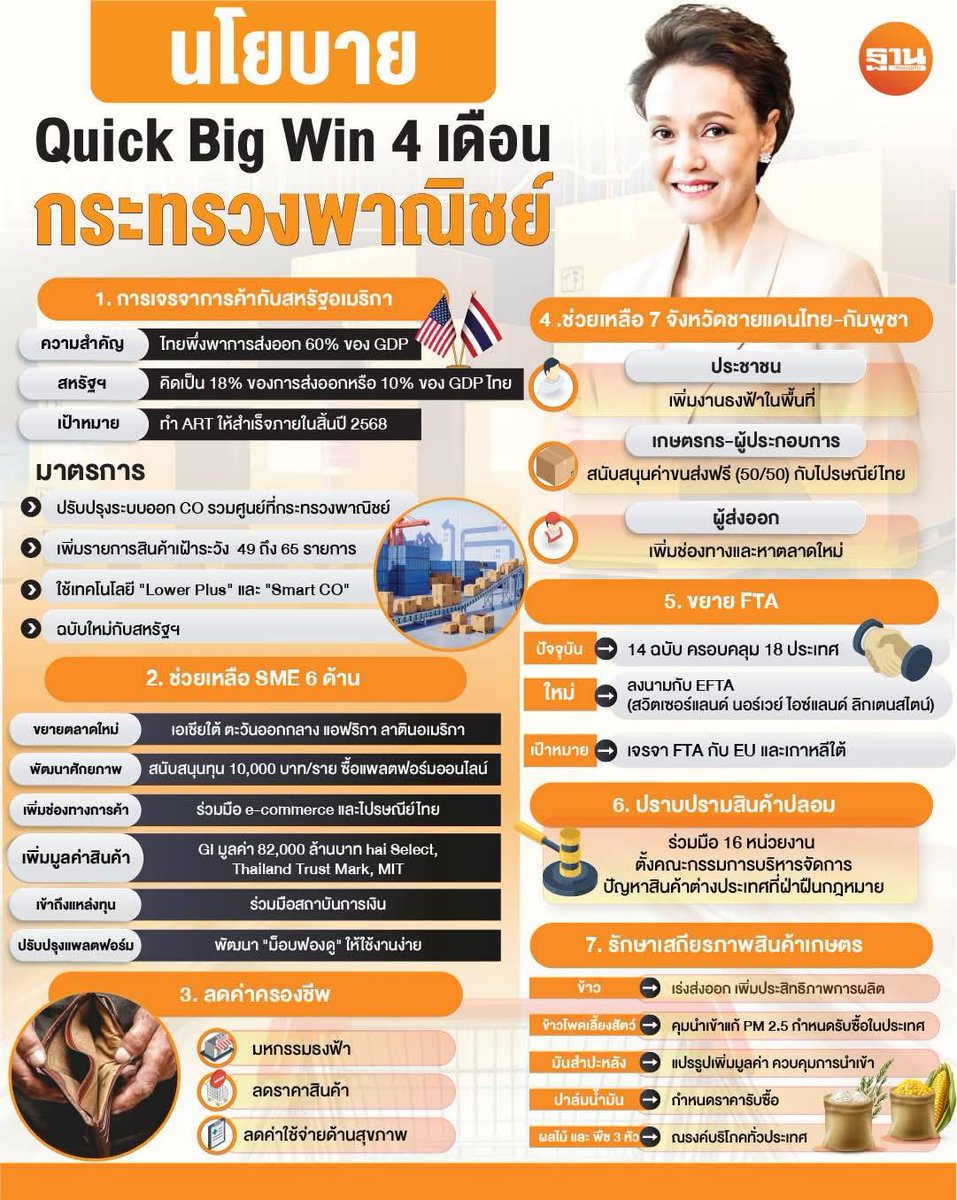 เอ๊ะ  มันคือสิ่งที่รัฐบาลก่อนหน้าทำไว้แล้วทั้งนั้นนิ ?!  ไหนบอกว่าเก่ง นี่มันลอกการบ้านเพื่อน ชัดๆ