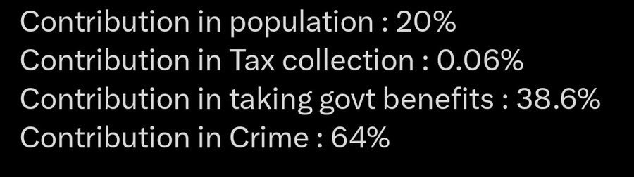 Muslims' contribution to India.
#100YearsOfRSS
#RSSAt100