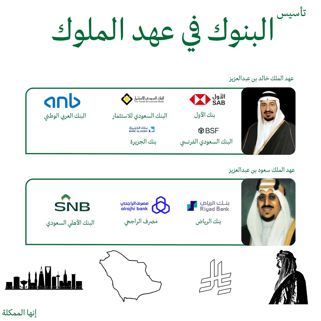 Itskingdom1932's tweet photo. @SAMA_GOV 18 بنك في عهد الملك #سلمان_بن_عبدالعزيز 
اقتصاد قوي ونمو مستدام ! https://t.co/8eYuxkNODP