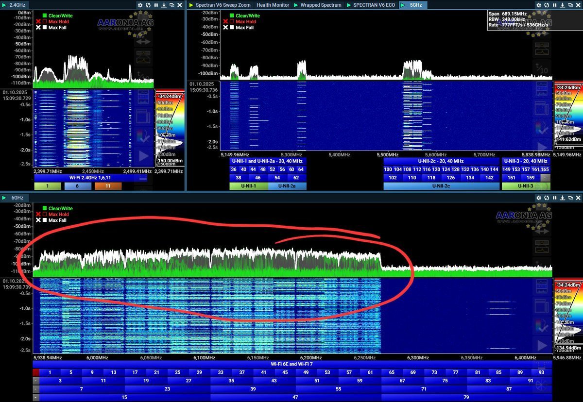 Aaronia_AG's tweet image. YES! Wi-Fi 7 does exist in Real World 😁
Above are Wi-Fi 2,4 &amp;amp; Wi-Fi 5 but with much lower trafic.
#aaronia #sigint #wifi #wifi7 #sdr