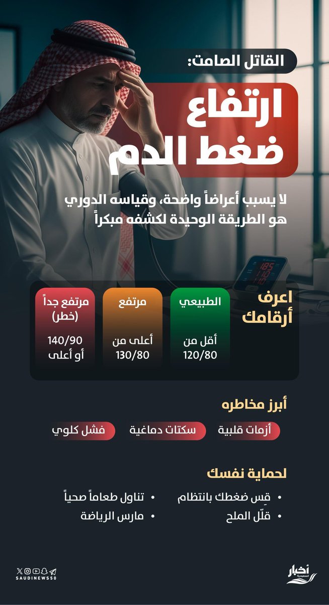 القاتل الصامت ..

ارتفاع ضغط الدم.

-