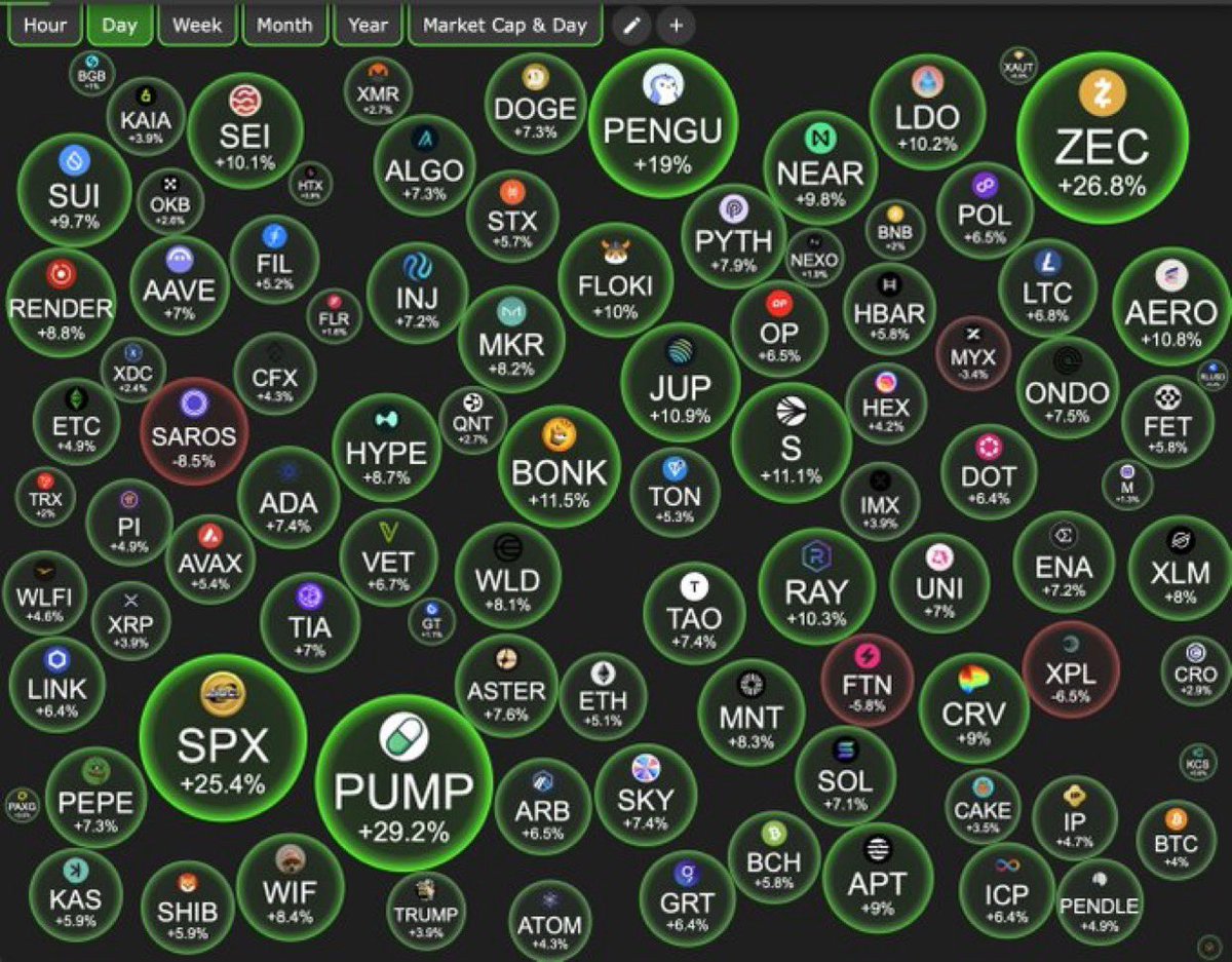 anhdevcrypto's tweet image. Tháng 10 đã đến rồi đây! 🎃 Hãy cho tôi biết điều gì đó nhé.
Mọi thứ đã được nhận định và thể hiện rõ quan điểm, chúc mừng ai theo dõi 🎉🎉🎉