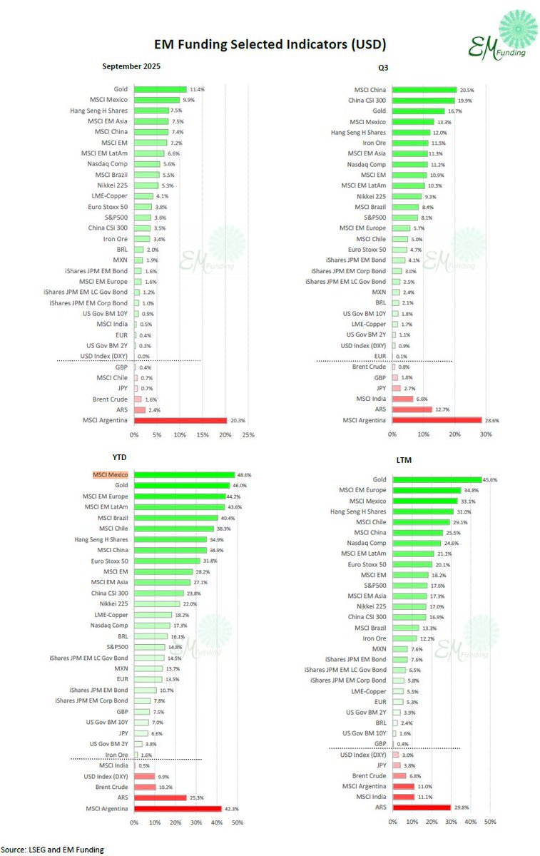 EM-Funding tweet media