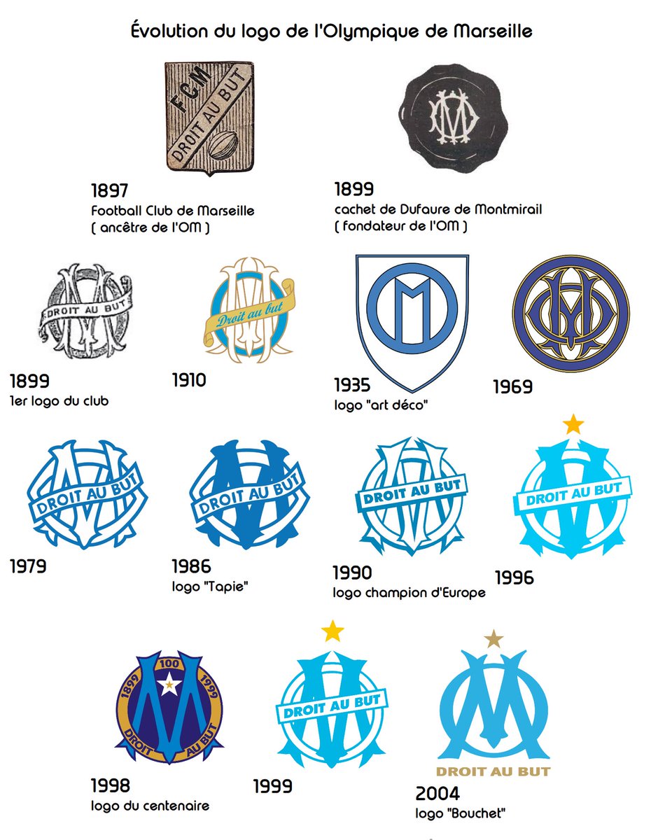 Ceux qui défendent cette merde, j’ai envie de vous insulter de tous les noms.
Me dites pas qu’il reprend les codes des anciens logos, ou vous êtes aveugles, il est juste ultra moderne et sans âme, pire que le bouchet qui etait deja tres fort dans le genre.
<a href="/OM_Officiel/">Olympique de Marseille</a>