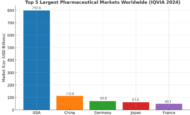 tanjx1's tweet photo. $70B in U.S. plants+MFN pricing=3-year tariff shield. A costly bet by Pfizer, but a clear roadmap rivals may have to follow. In any case, now's a good time to ommit to transparency, measure impact honestly, and document progress https://t.co/buPwCFBpu5  @FiercePharma https://t.co/AZFmHVzide