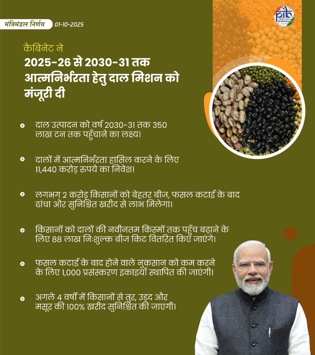 Devusinh Chauhan (@devusinh) on Twitter photo आज आदरणीय प्रधानमंत्री श्री <a href="/narendramodi/">Narendra Modi</a> जी के नेतृत्व में केंद्रीय कैबिनेट ने ₹11,440 करोड़ रुपये के निवेश से 2025-26 से 2030-31 तक की अवधि के लिए 'दलहन आत्मनिर्भरता मिशन' को मंजूरी दी है।
#CabinetDecision आज आदरणीय प्रधानमंत्री श्री <a href="/narendramodi/">Narendra Modi</a> जी के नेतृत्व में केंद्रीय कैबिनेट ने ₹11,440 करोड़ रुपये के निवेश से 2025-26 से 2030-31 तक की अवधि के लिए 'दलहन आत्मनिर्भरता मिशन' को मंजूरी दी है।
#CabinetDecision