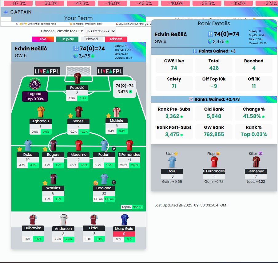 EdvixFPL's tweet photo. @denis_fpl 4.1 in the bank Doku to Saka ? https://t.co/W4wgVh3z1J