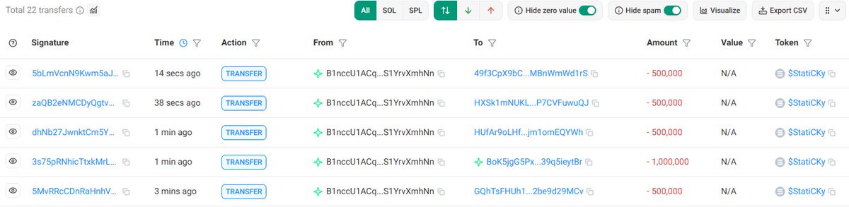 I’ve sent the airdrop to the winning wallets. One of them was also holding gib, so I sent them double.
dev wallet: B1nccU1ACqA9xTY4s6neQshbjrG4CRazwzS1YrvXmhNn