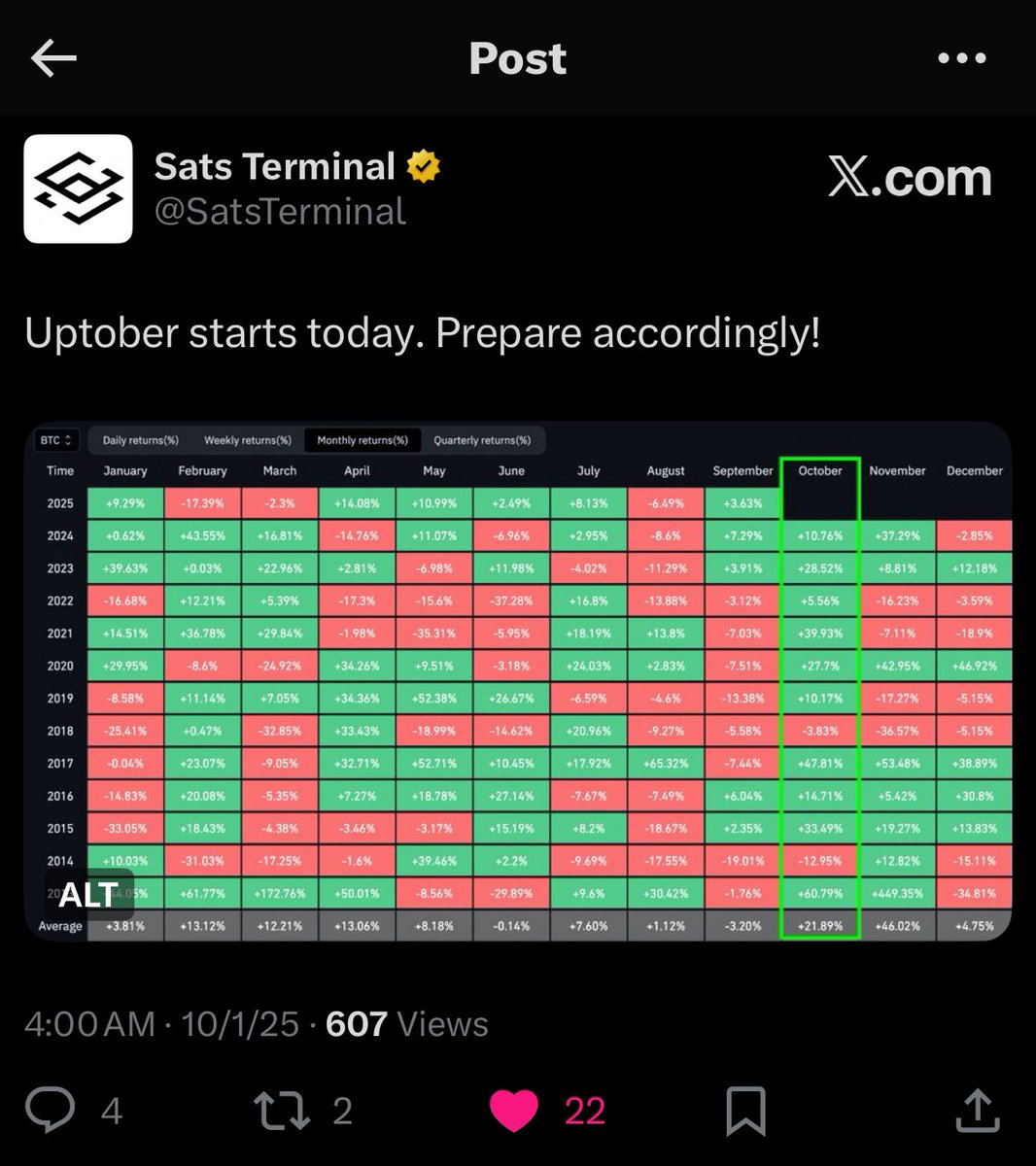 rishabhjava's tweet image. HAPPY UPTOBER THIS UPTOBER I WILL NOT BE SIDELINED I AM READY FOR THE GENERATIONAL PUMP AND EVERY GOD TIER CANDLE THATS ABOUT TO HIT MY CHARTS