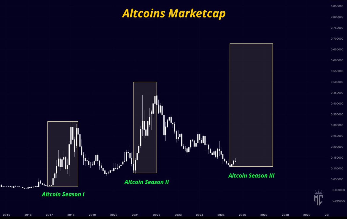 Time to go parabolic yet?!?!?! Uptober starting in glorious fashion! $CRO $MOON #Cronos #FFTB #Bitcoin  #Binance