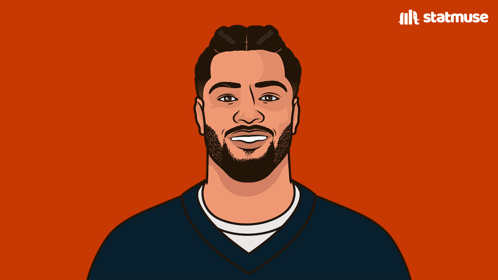 Players with 1+ TD in every game this season:

— James Cook
— Rome Odunze

That's the list.