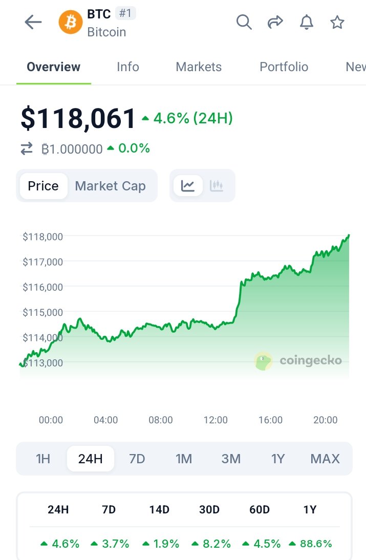 LLuciano_BTC's tweet photo. $BTC cycle isn't end yet! https://t.co/Jg7VXNW0n0
