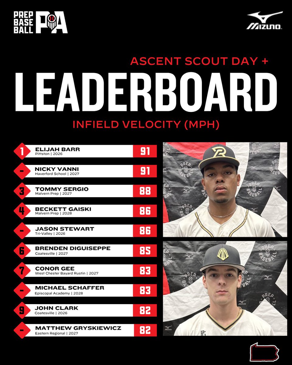 Prep Baseball Pennsylvania tweet media