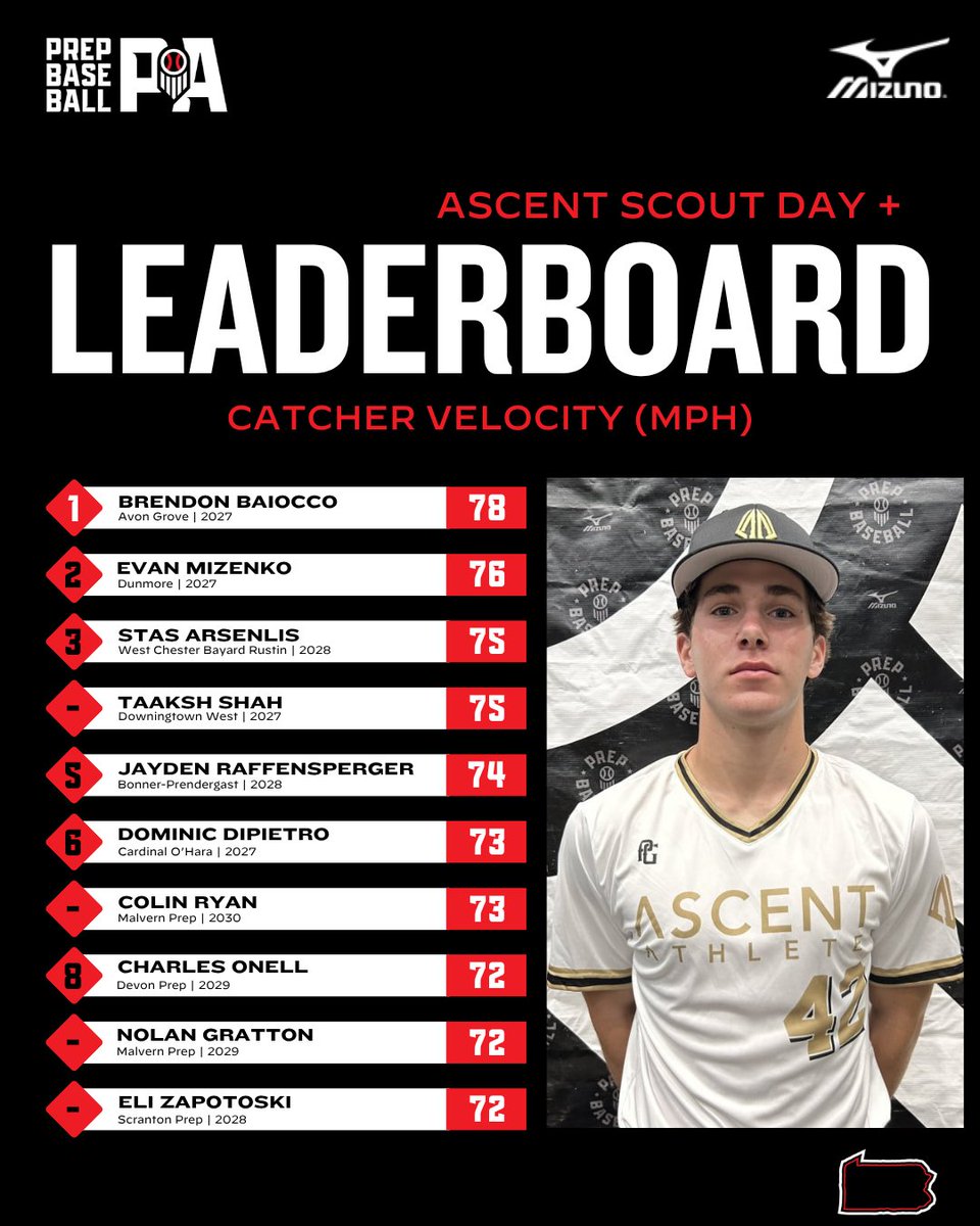 Prep Baseball Pennsylvania tweet media