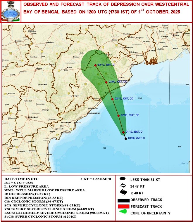 Hosalikar_KS's tweet image. 1/10: #Depression ovr WC BoB lay centered at 1730hrs. Very likly to cont to mve NNW wards; intensify in #Deep_Depression around today midnight.
Cross Odisha &amp;amp; adj Andhra Pradesh coast betn #Gopalpur &amp;amp; #Paradip during midnight of 2 Oct to early hours of 3 Oct. 
:IMD