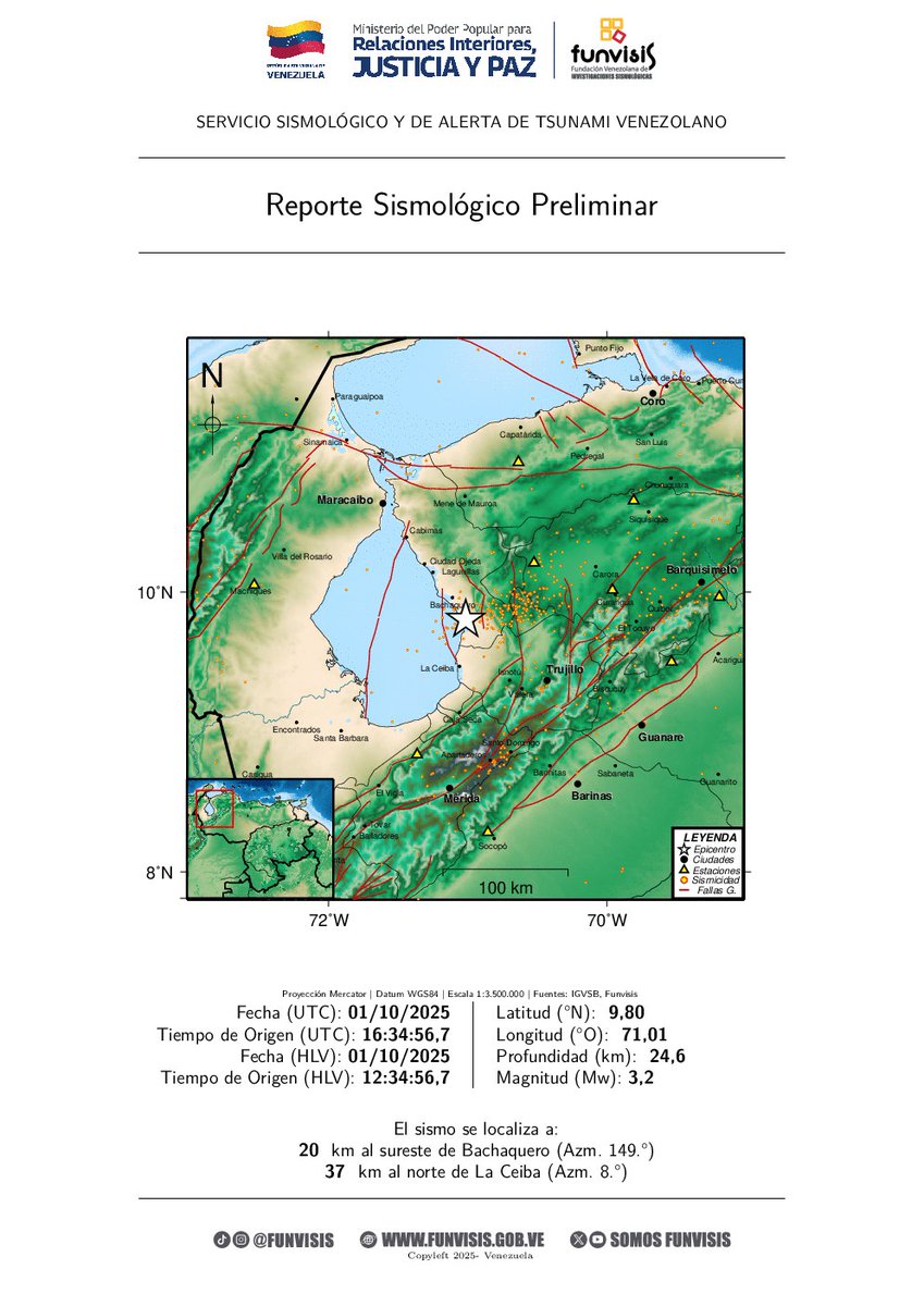 FUNVISIS            
Sismo  
01/10/2025 12:34
Mag (Mw): 3.2
Prof: 24.6 km
Epicentro: 9.803 N -71.015 O
20 km al sureste de Bachaquero

#Sismo #Bachaquero #Temblor #Funvisis #ServicioSismológicoVenezolano