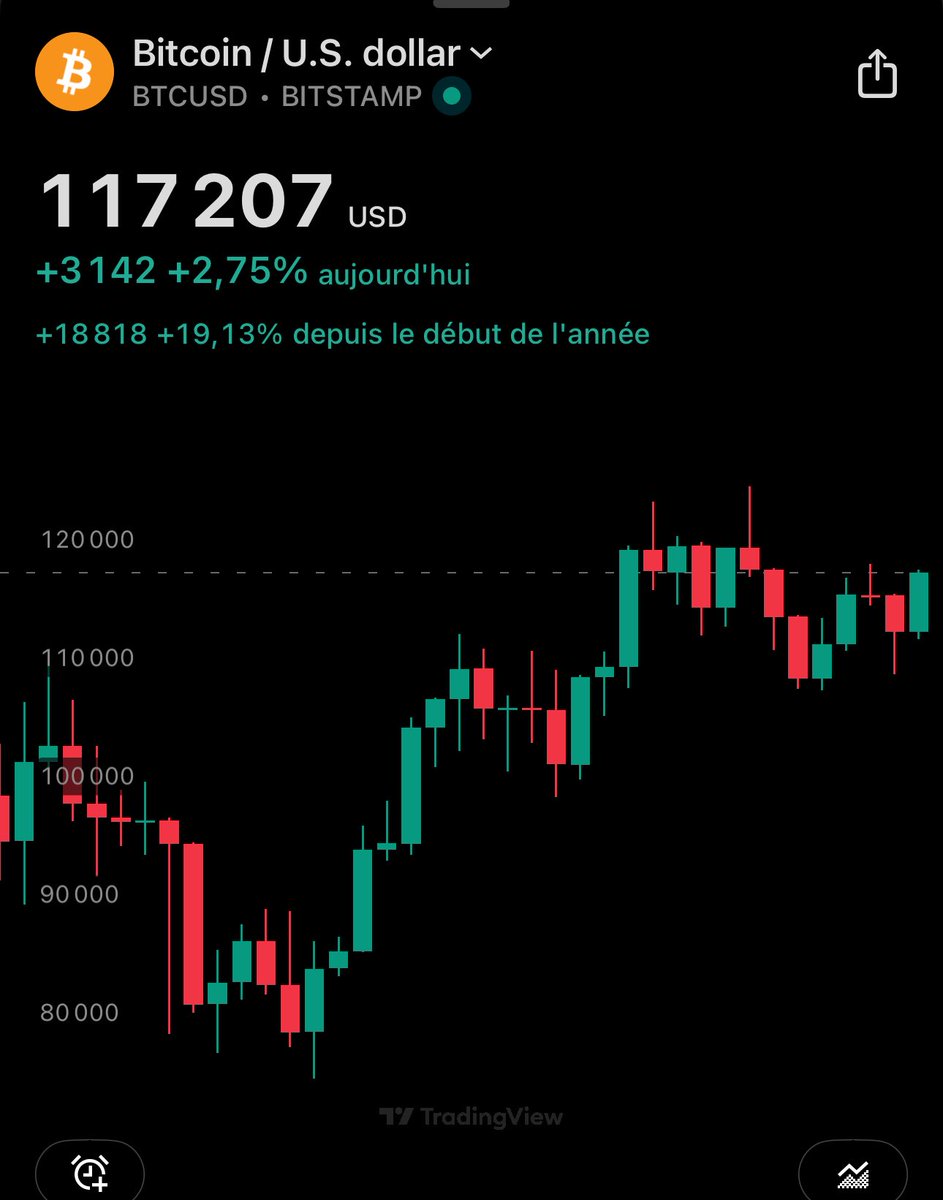 Crypto En Afrique tweet media