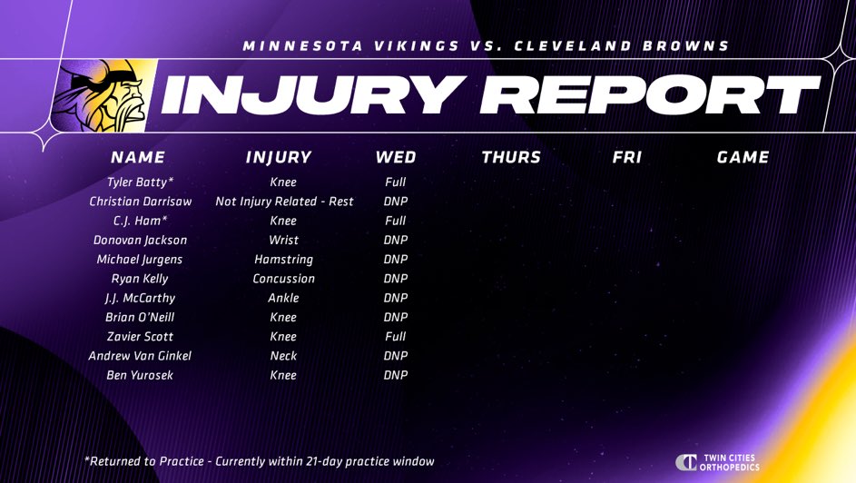 's tweet image. It’s a hamstring for Michael Jurgens. Full Wednesday injury report…