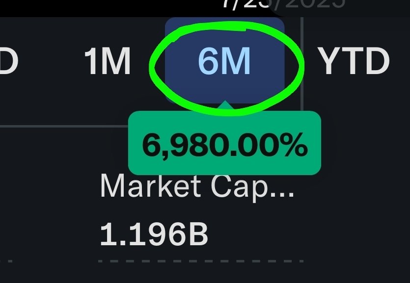$DTREF up 6980% 
finance.yahoo.com/quote/DTREF/
