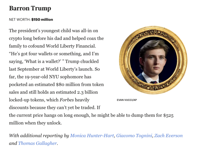 ThuanCapital's tweet photo. FORBES ƯỚC TÍNH BARRON TRUMP, CON TRAI ÚT CỦA TỔNG THỐNG TRUMP, HIỆN CÓ KHỐI TÀI SẢN TRỊ GIÁ KHOẢNG 150 TRIỆU ĐÔ LA.

🔹 Mới 19 tuổi và đang là sinh viên năm hai tại New York University, Barron đã kiếm được khoảng 80 triệu đô la từ việc bán token. Barron đã tham gia vào crypto từ rất sớm, thậm chí trước cả cha mình, và còn góp phần đồng sáng lập World Liberty Financial.

🔹 Hiện Barron vẫn nắm giữ khoảng 2,3 tỷ token bị khóa, được Forbes định giá thấp đáng kể vì chưa thể giao dịch. Nếu giá thị trường giữ vững đến khi số token này được mở khóa, Barron có thể thu về khoảng 525 triệu đô la.