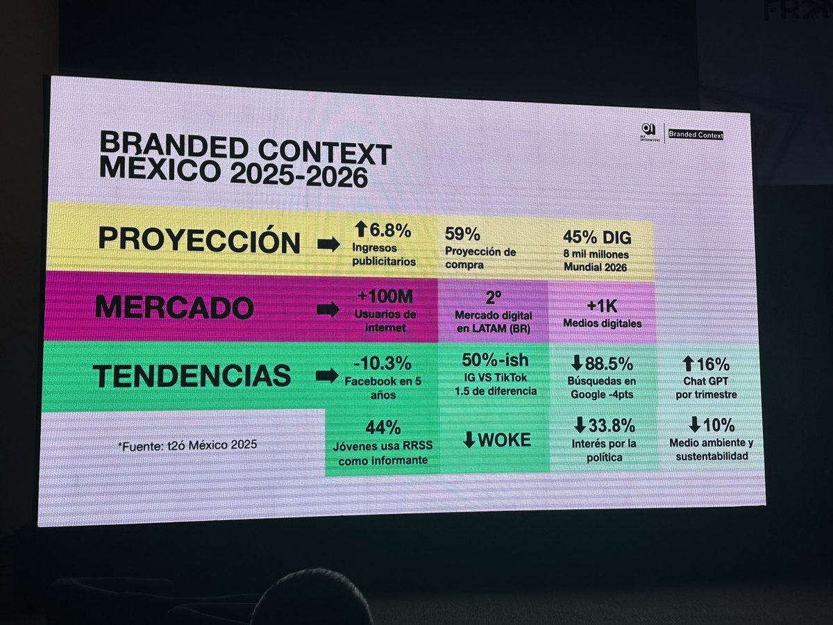 Información que sirve 👍

<a href="/IABMexico/">IAB México</a> #IABStage
