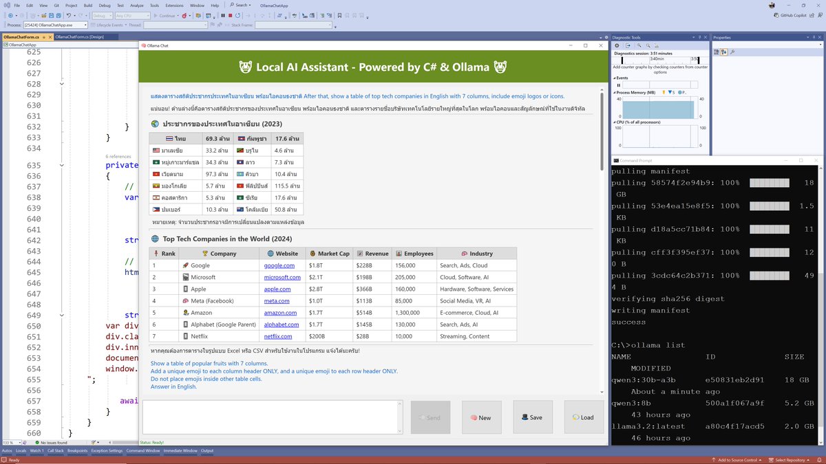 IBasskung's tweet image. ✨ Imagine this...
You have your very own Private AI Assistant running entirely on your own machine 💻 no cloud dependency, no data leaks, lightning-fast, and always available.

facebook.com/CodeAMinute/po…

#Csharp #LocalAI #BusinessAI #AITransformation #iBasskung #Llama3 #Qwen3
