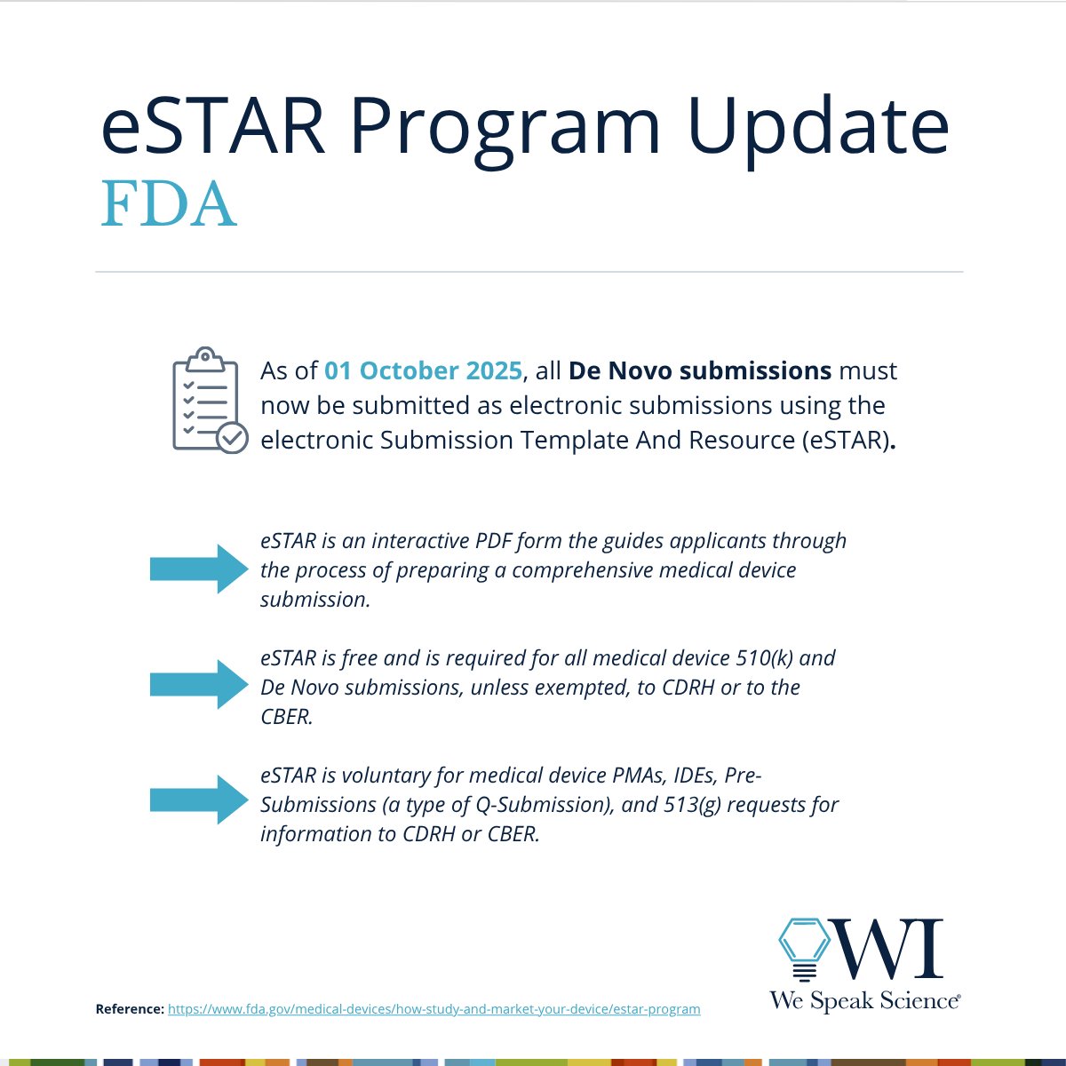 Starting Oct 1, 2025, all De Novo submissions to FDA must use eSTAR (electronic Submission Template And Resource).

#WeSpeakScience