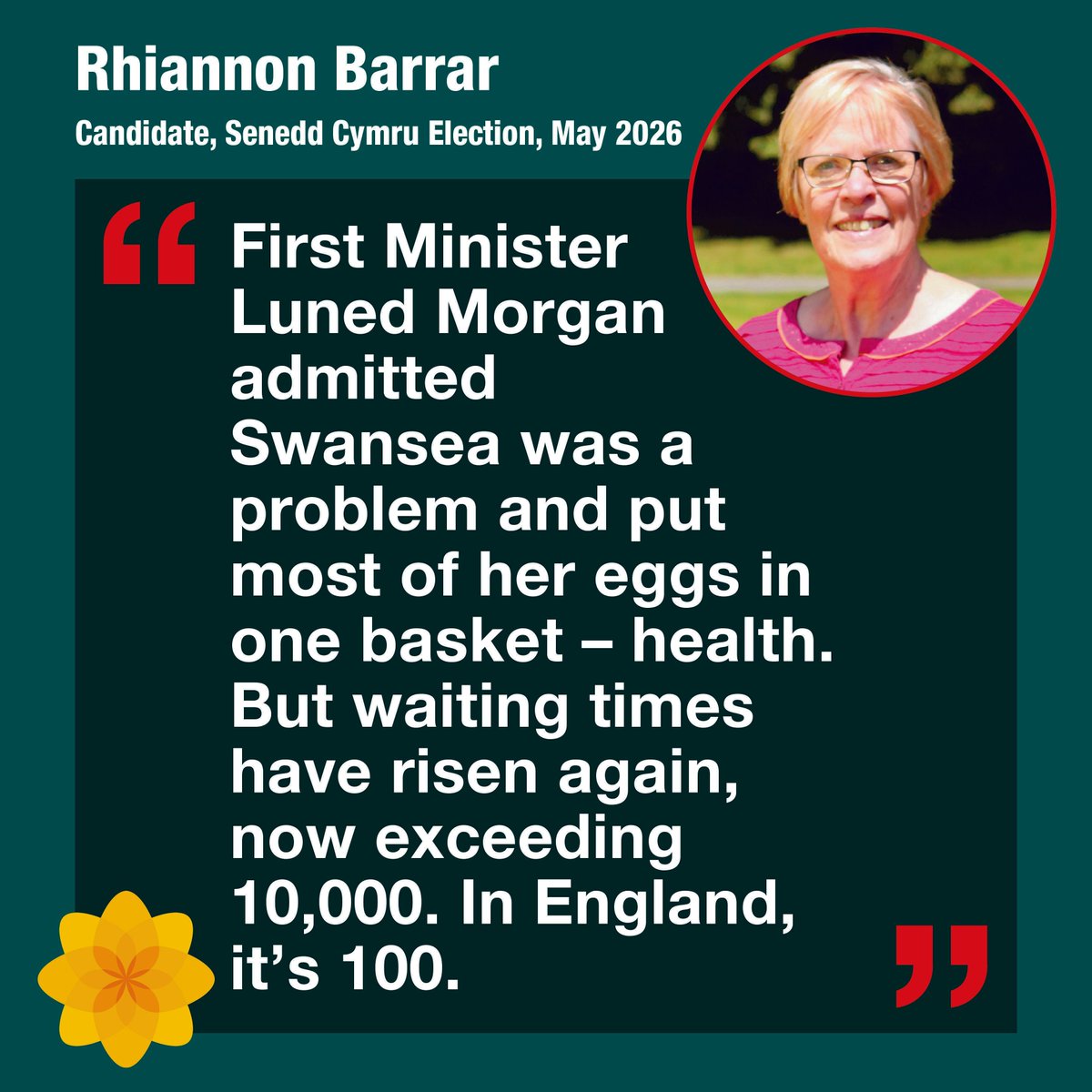 Rhiannon Barrar, Senedd candidate, has noted that in an interview, First Minister Luned Morgan has admitted “Swansea was a problem” and she put an awful lot of her eggs in one basket – health. But waiting times have risen again and exceeds 10,000 once more. (It’s 100 in England.)