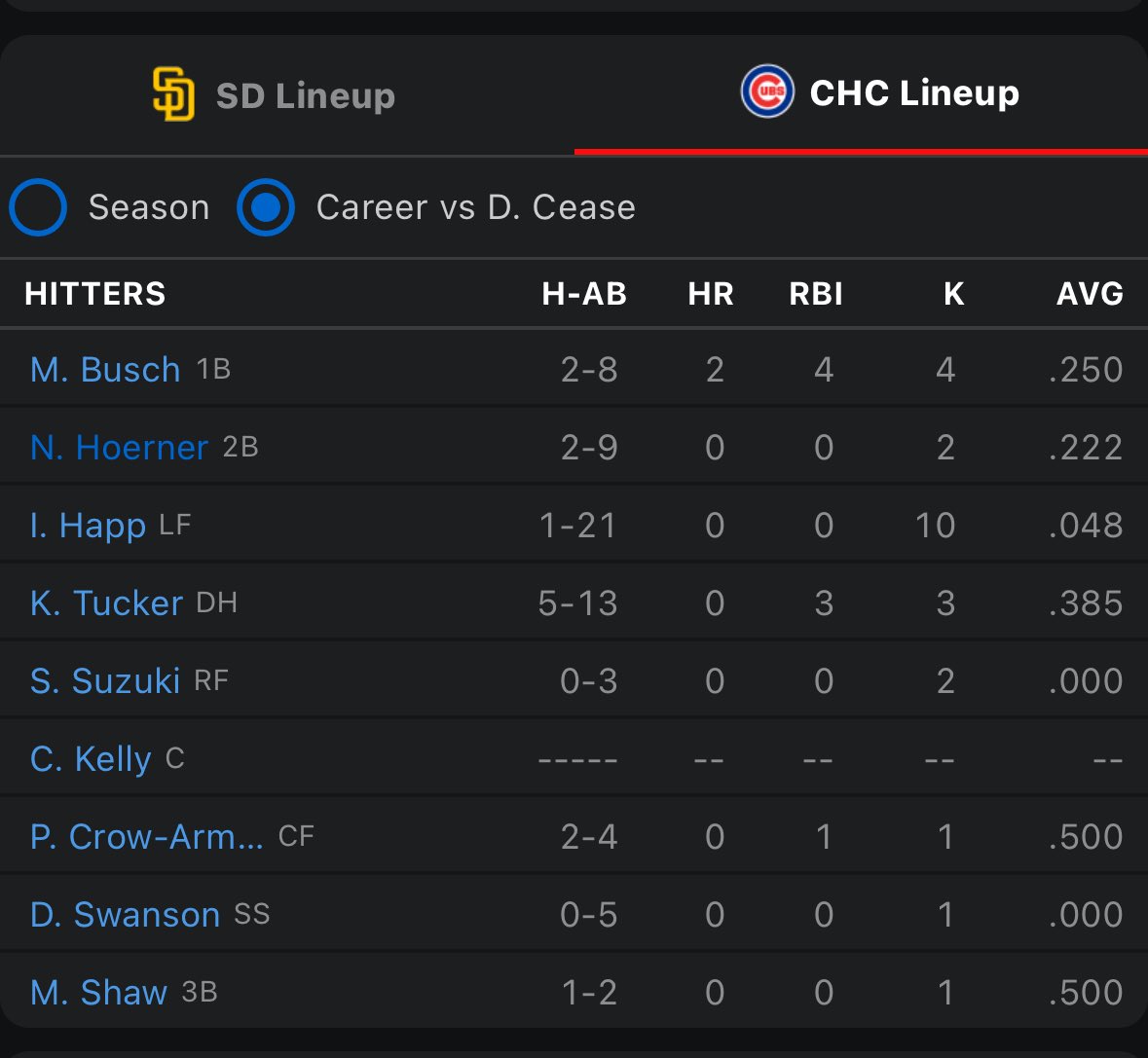 5under5torm's tweet photo. @CubsSkipper Why are these different than what ESPN says? https://t.co/8Q017SpBAI