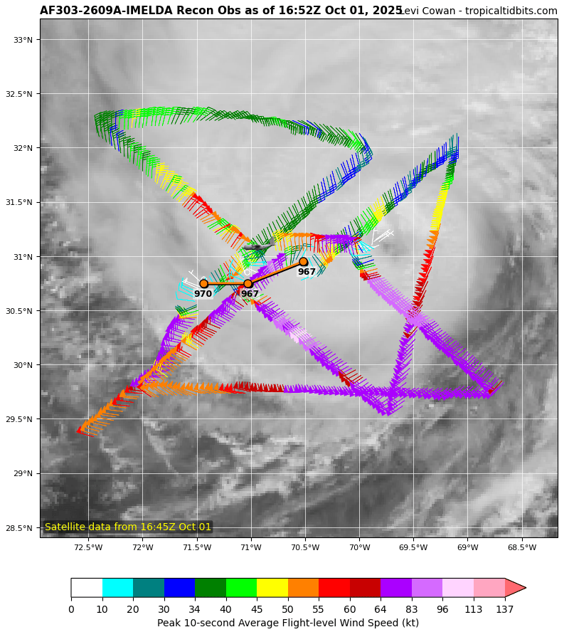 TropicalTidbits's tweet image. Hurricane #Imelda has strengthened, with aerial reconnaissance data from @53rdWRS indicating max winds are around 100 mph. Imelda is accelerating east-northeastward toward #Bermuda, where a hurricane warning is in place. Imelda is expected to pass near or over the island tonight.…