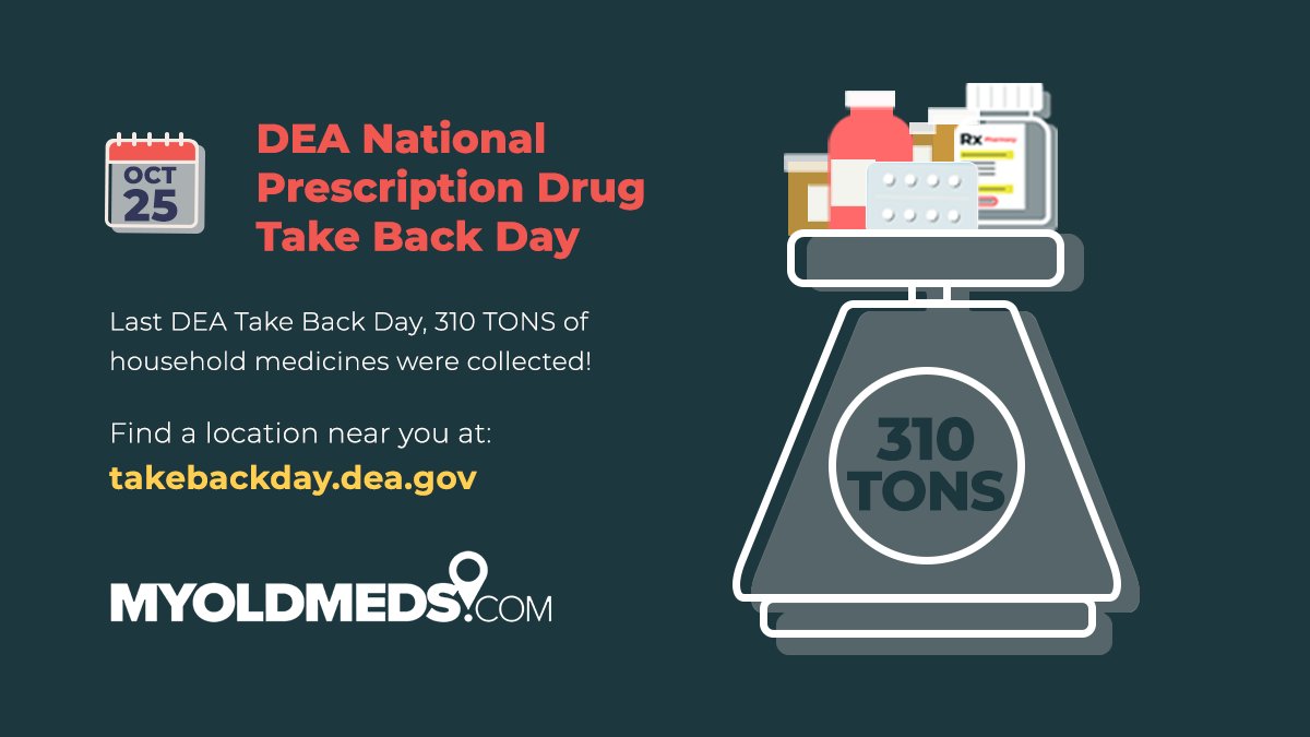 During the Spring 2025 National Rx #TakeBackDay, the DEA collected over 310 tons of household medicines! Can we break that record on Sat 10/25? Find a participating location at takebackday.dea.gov! Can’t make it? Find a year-round disposal site at MyOldMeds.com.